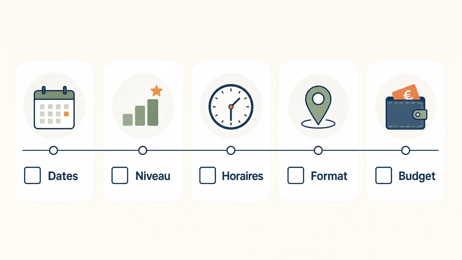 Checklist pour choisir un stage de japonais d'hiver
