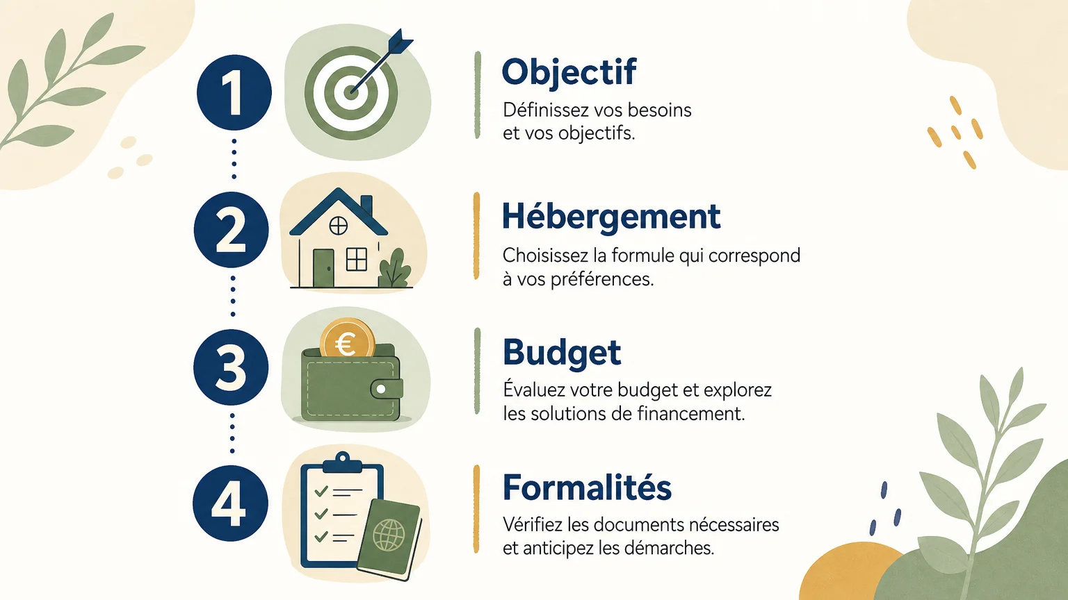 Checklist des critères à vérifier avant un séjour linguistique