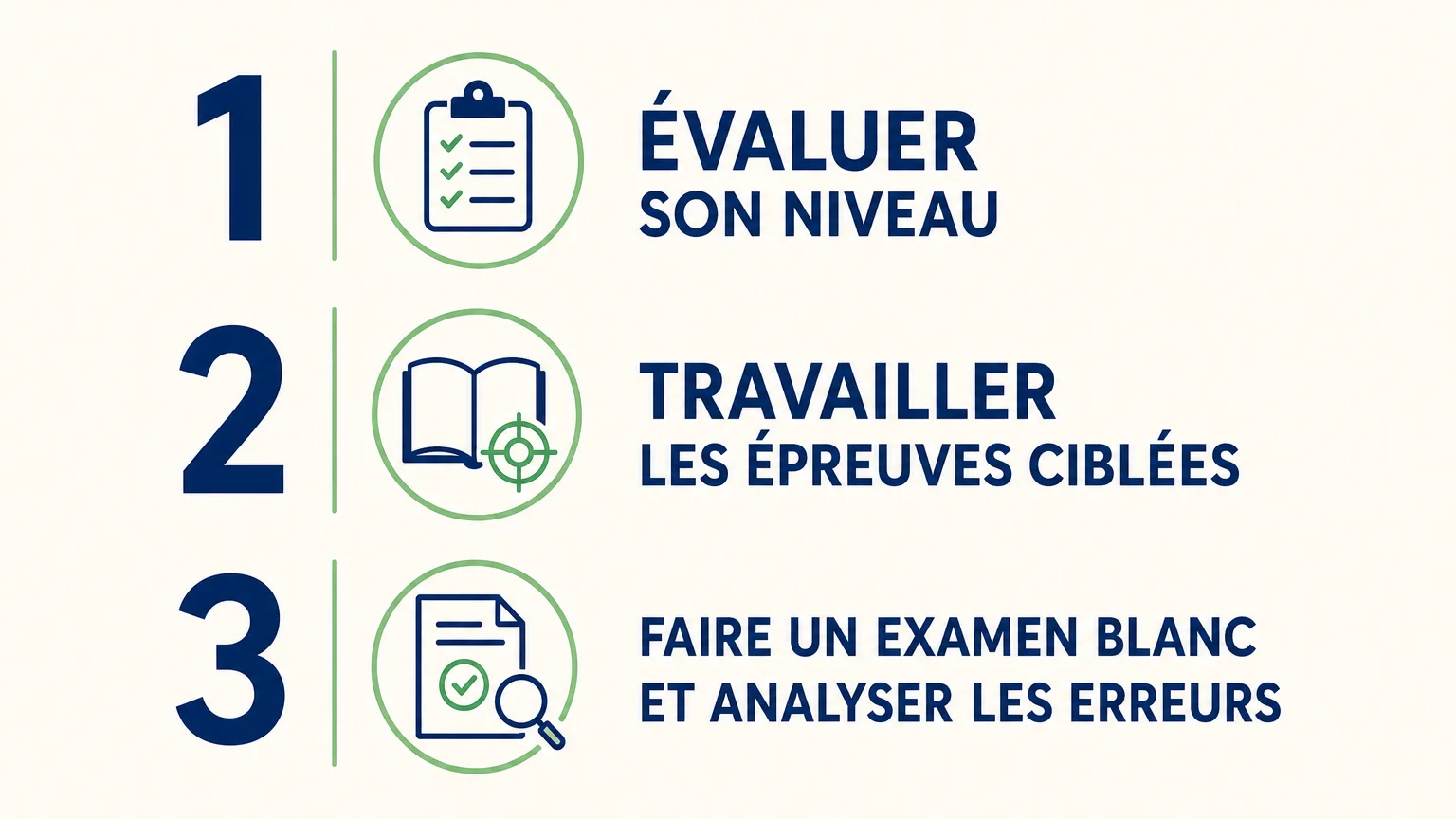 Trois étapes pour organiser un entraînement régulier à un test de langue