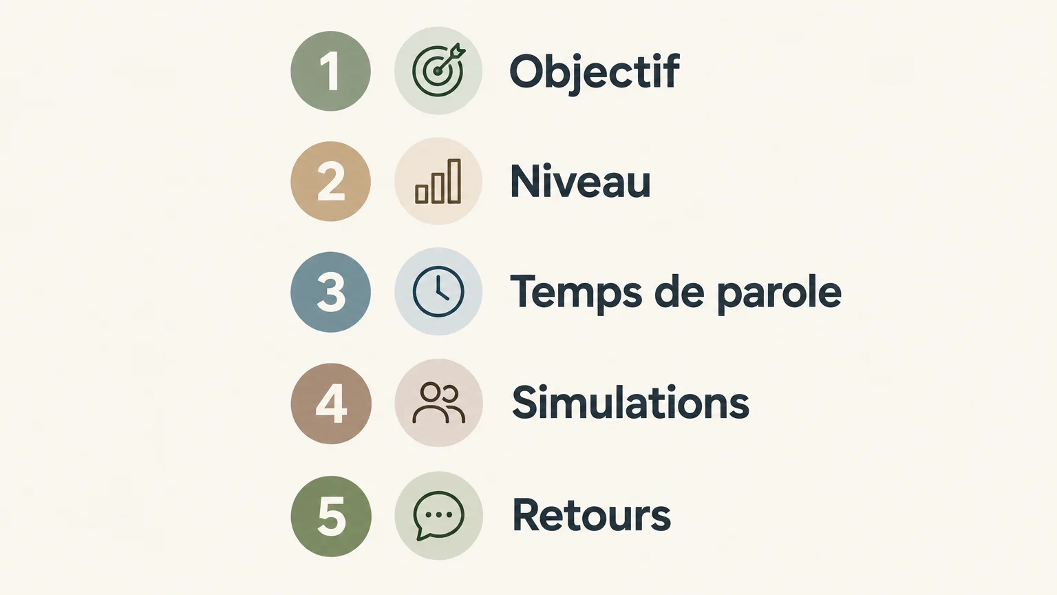 Liste des critères pour choisir un atelier d’anglais consacré aux réunions