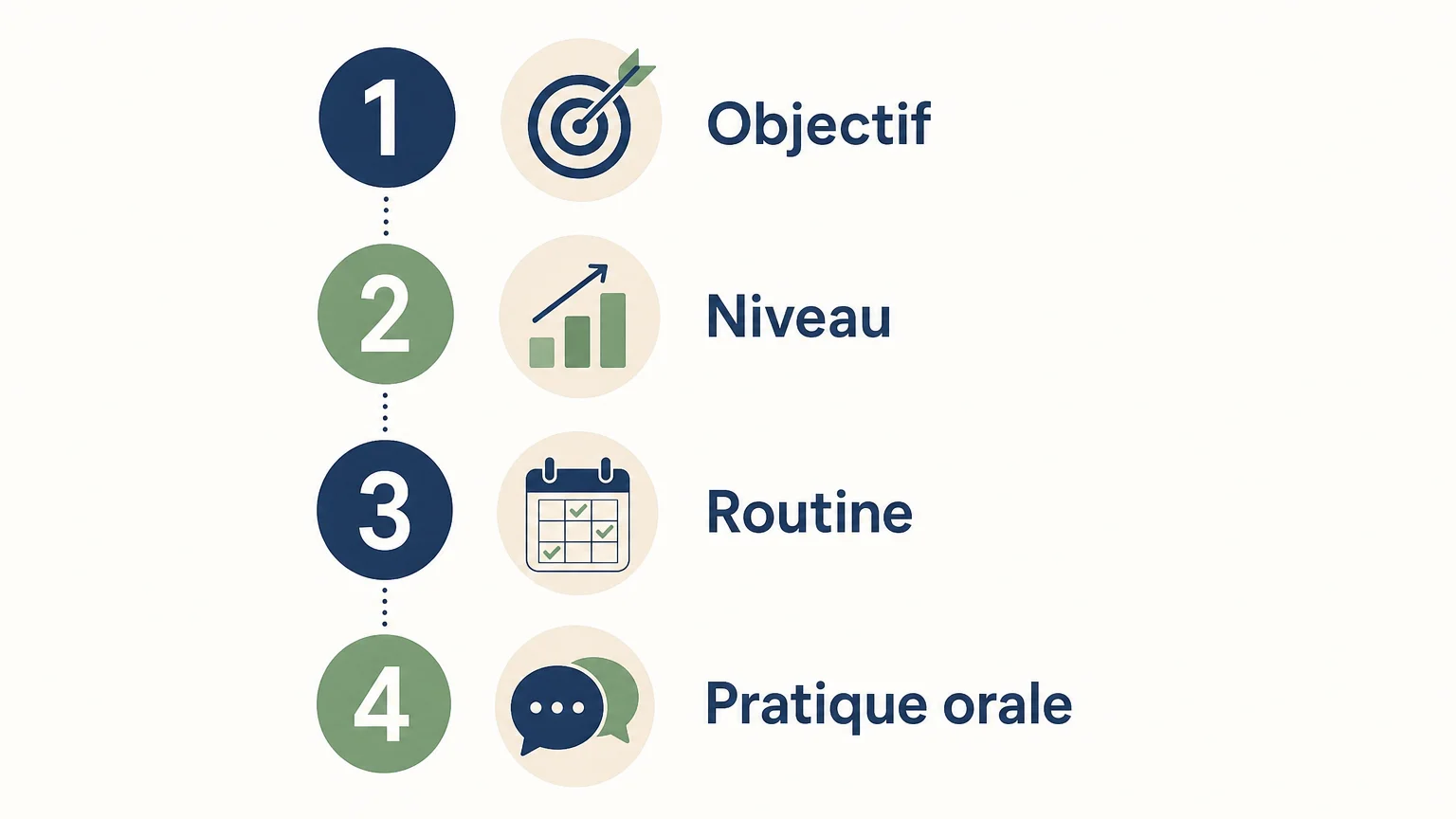 Checklist pour choisir une méthode d’apprentissage linguistique