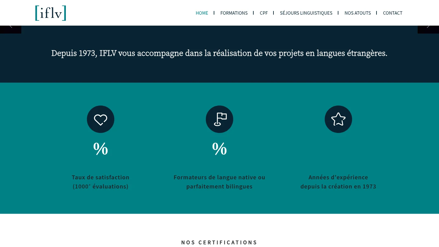 IFLV